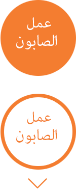 Soap Making